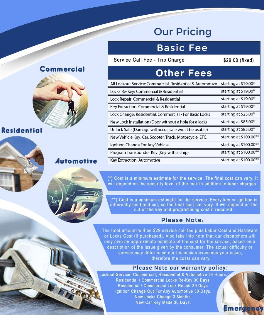 Safe Key Store Covington, KY 859-379-5025